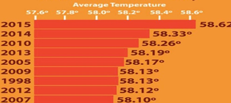 climate statistics